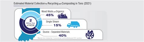 indy pc recycling|IDEM: Recycle Indiana: Where to Recycle .